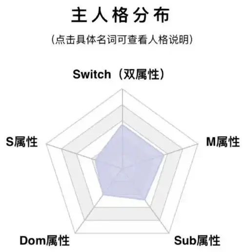 我竟然发现自己有m倾向！这背后的故事让我震惊 一